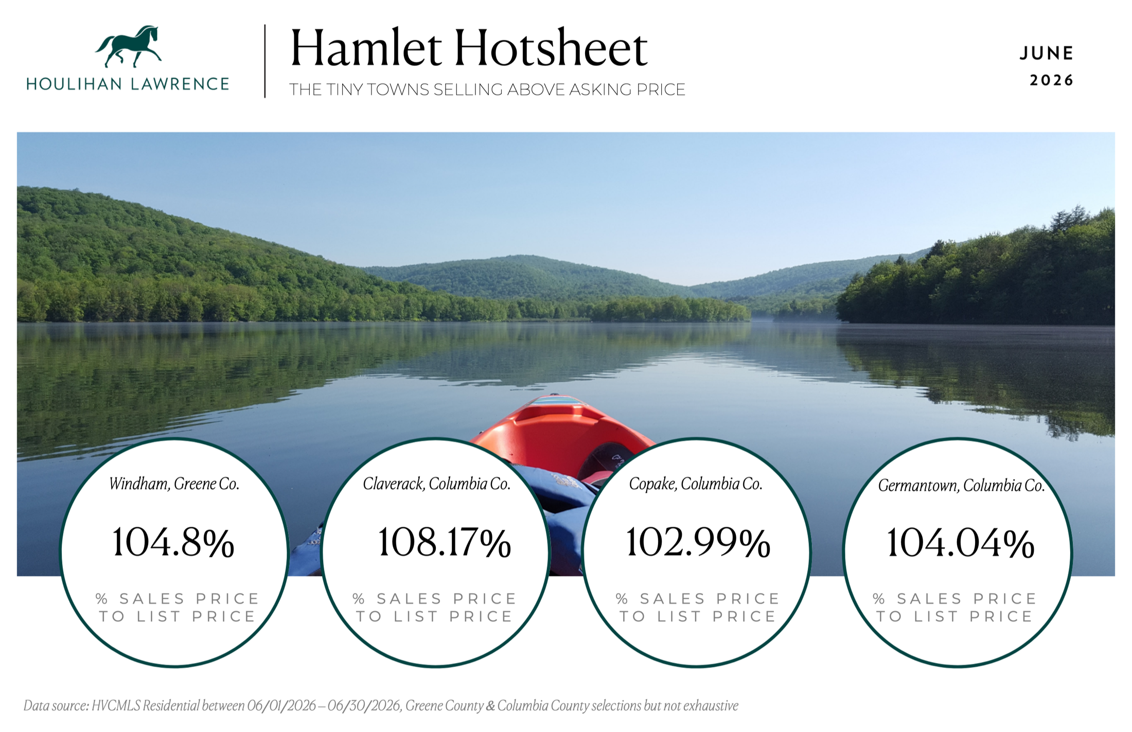 June 2026 Hamlet Hotsheet