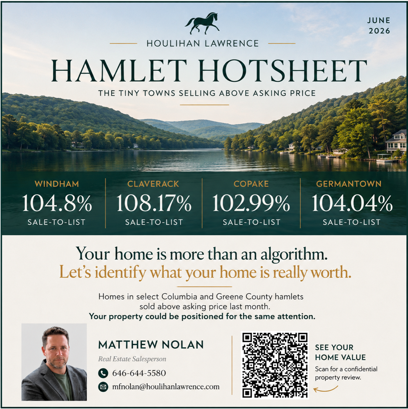 Hamlet Hotsheet market report prepared for Matthew Nolan